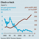 Japan’s soaring debt load